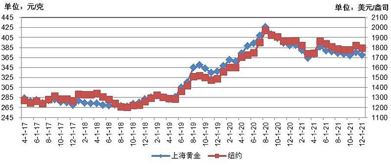 中国黄金价格2021年价格表的简单介绍-第1张图片-翡翠网