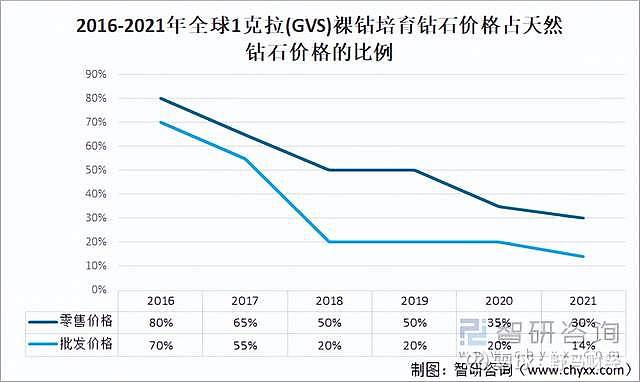 打碎钻石要多大力量力量钻石上市价格-第2张图片-翡翠网