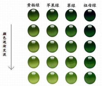 如何快速了解翡翠基本知识,翡翠销售技巧和话术100成交-第1张图片-翡翠网