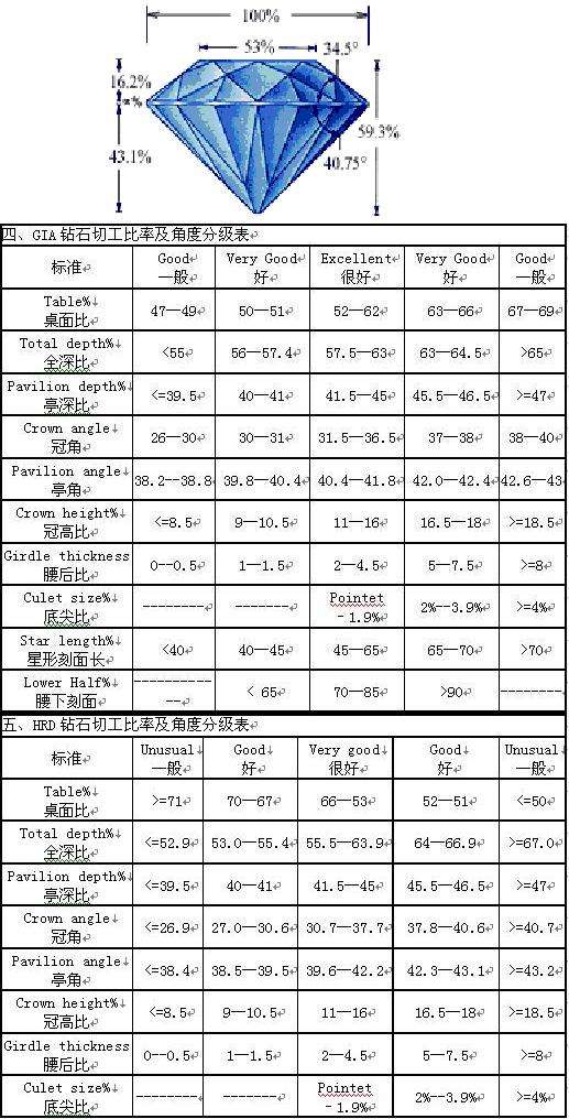 钻石价格在线查询gia,钻石价格查询今日多少钱一克-第2张图片-翡翠网