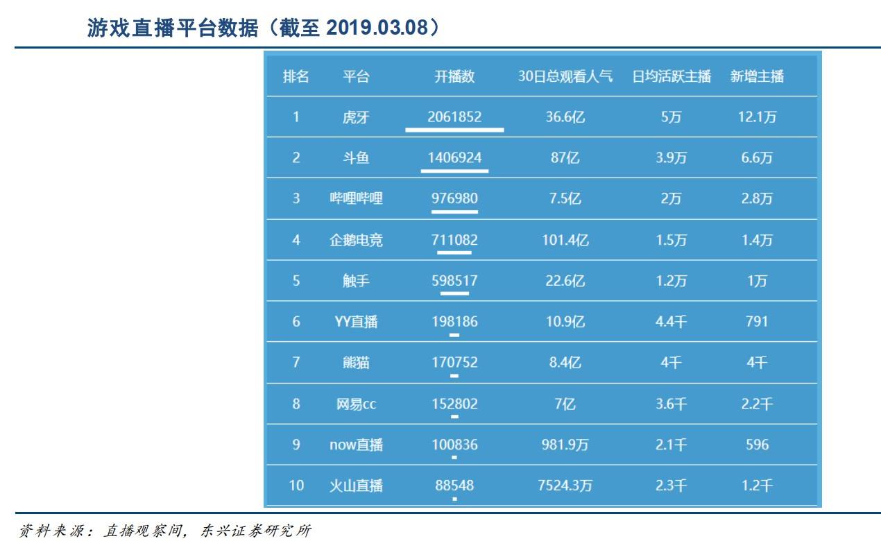 虎牙直播是哪个公司旗下的,斗鱼和虎牙合并后叫什么名字-第2张图片-翡翠网