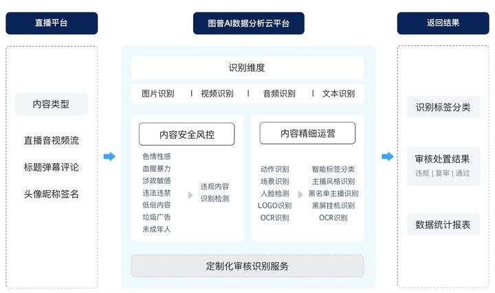 2022最新开放直播平台,我想开直播平台怎么弄-第1张图片-翡翠网