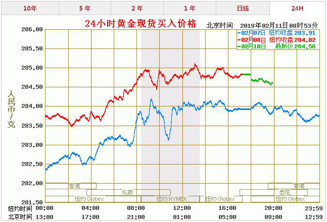 今天的黄金价格每克多少钱今天黄金价格克-第1张图片-翡翠网