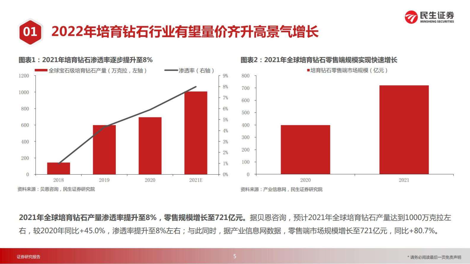 力量钻石估值预测表,力量钻石估值分析-第2张图片-翡翠网