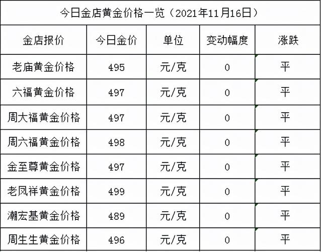 黄金多少钱一克现在2021黄金多少钱1克最新2021-第2张图片-翡翠网