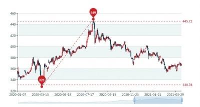 包含上海黄金交易所今日金价实时行情的词条-第1张图片-翡翠网