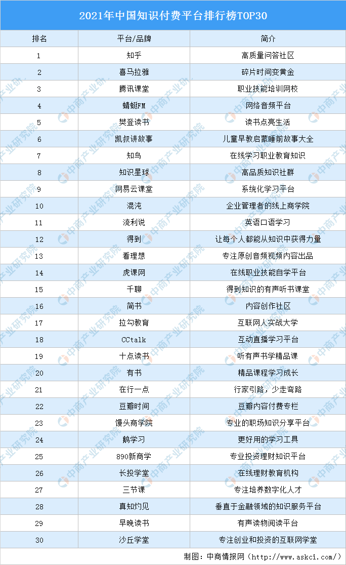 全网知识付费课程翡翠知识付费-第1张图片-翡翠网