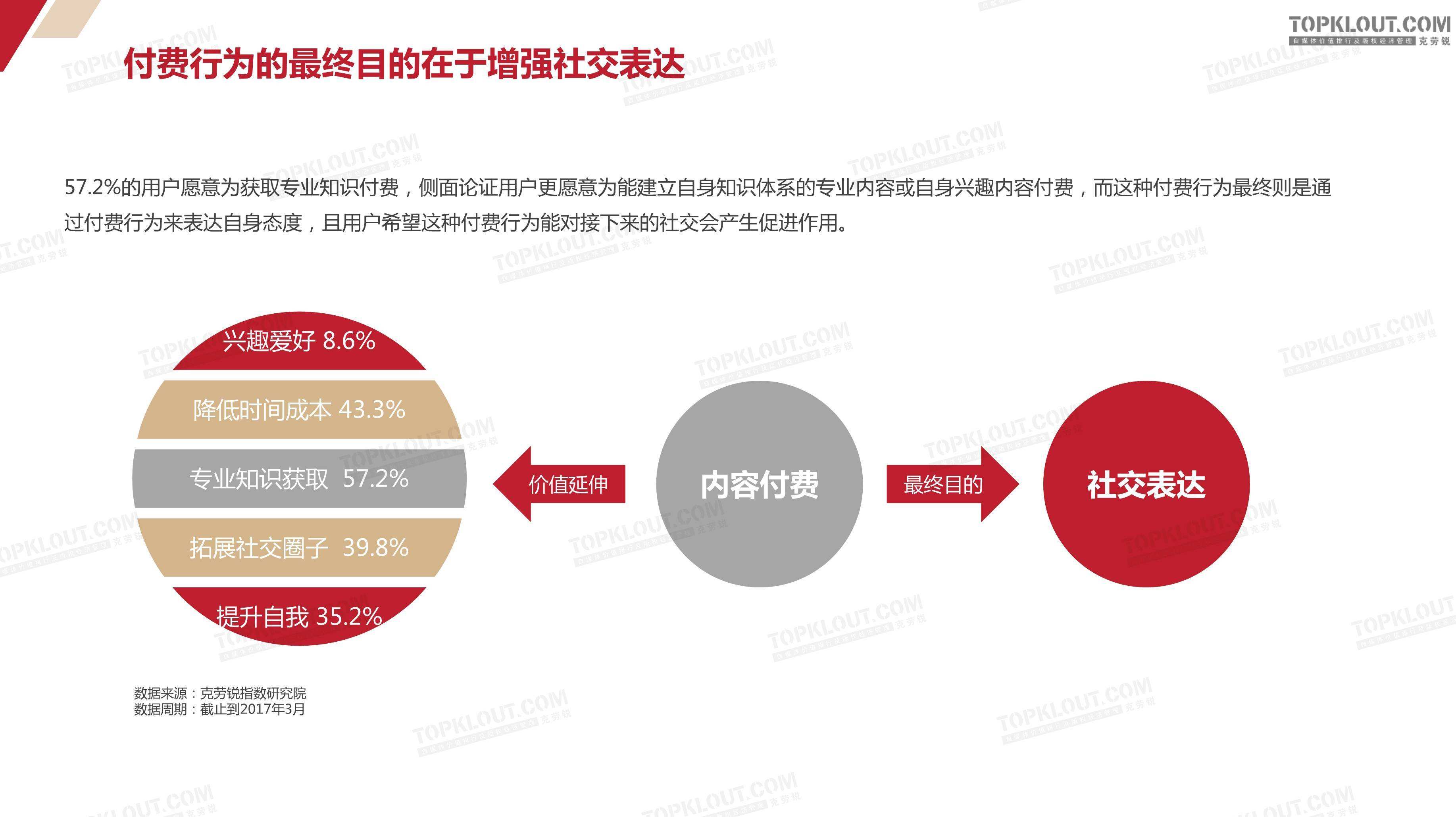 全网知识付费课程翡翠知识付费-第2张图片-翡翠网