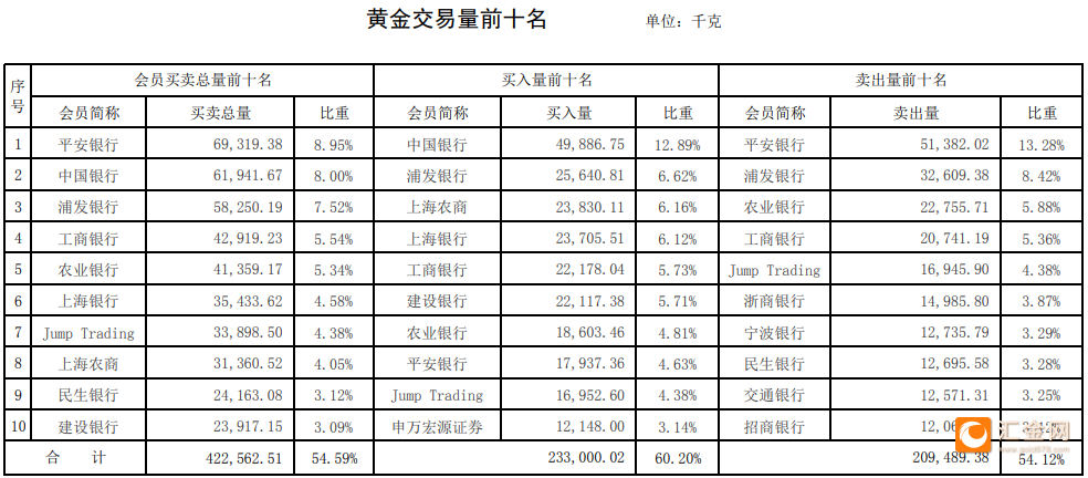 黄金交易所怎么交易,2022上海黄金交易所恢复开户-第1张图片-翡翠网