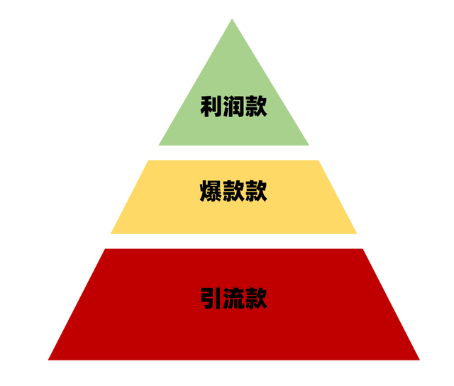 直播带货的详细流程想直播带货怎么找货源-第2张图片-翡翠网