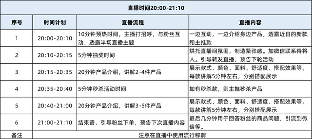 直播带货的详细流程想直播带货怎么找货源-第3张图片-翡翠网