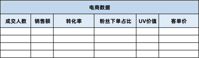 直播带货的详细流程想直播带货怎么找货源-第5张图片-翡翠网