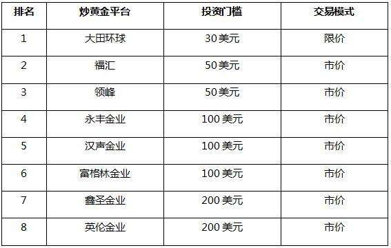 炒黄金白银的正规平台有哪些,10元炒黄金平台-第1张图片-翡翠网