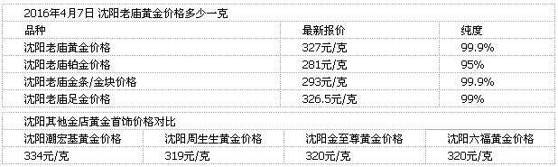 上海黄金价格今天多少一克金,上海最新黄金价格今天多少一克-第1张图片-翡翠网