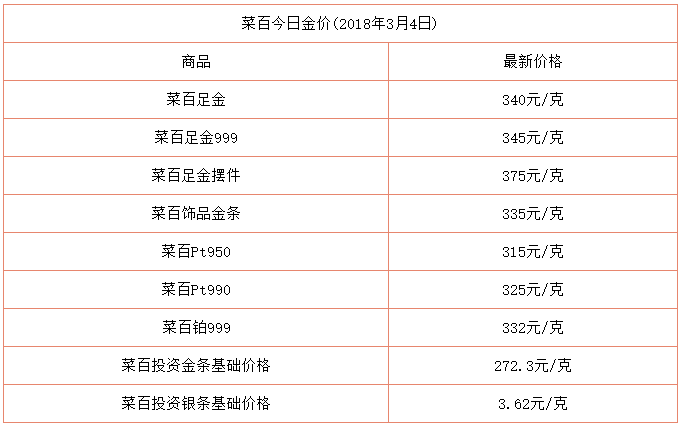 2021年老凤祥黄金价目表,2021年今日黄金价格表-第2张图片-翡翠网