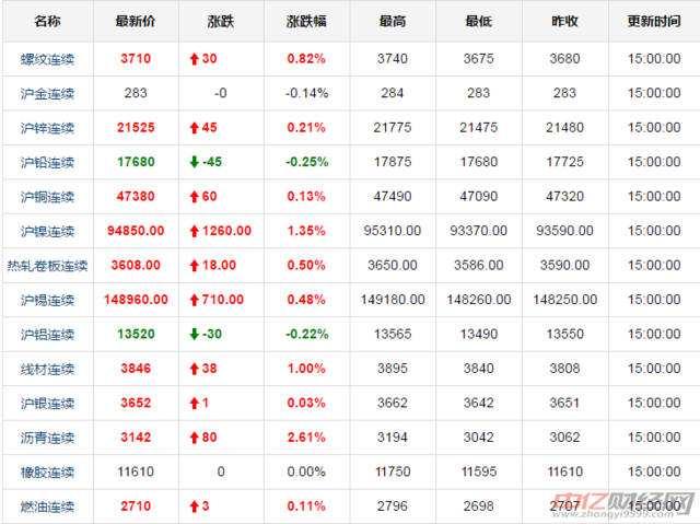 黄金价格实时查询,黄金价格查询app-第2张图片-翡翠网