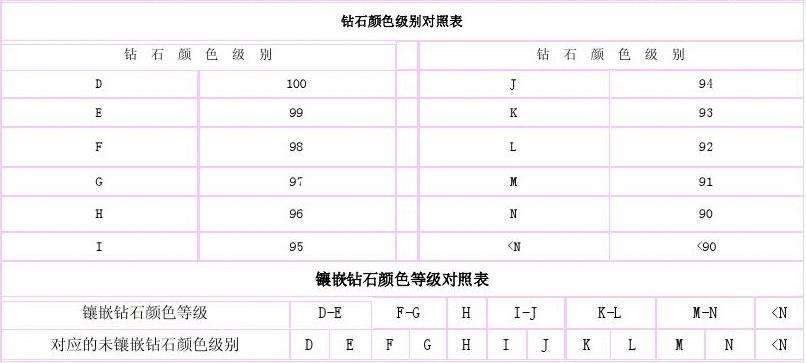 钻石有几个等级钻石切工的5个等级-第1张图片-翡翠网