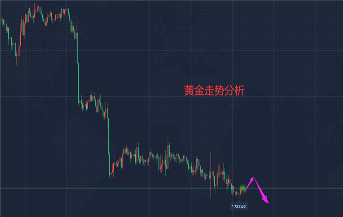 美黄金走势分析,黄金最新走势分析及*作建议-第1张图片-翡翠网