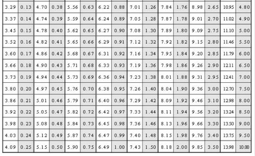 10分20分30分钻石大小钻石克拉大小的对照表-第1张图片-翡翠网