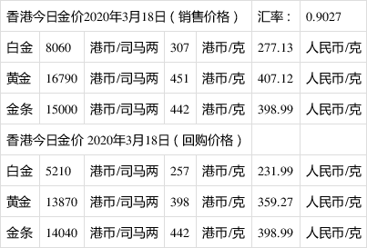 2022年后千万别买黄金,黄金价格今日-第1张图片-翡翠网