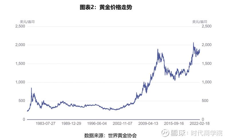 2022黄金必跌,2022年黄金啥时候能掉价-第2张图片-翡翠网