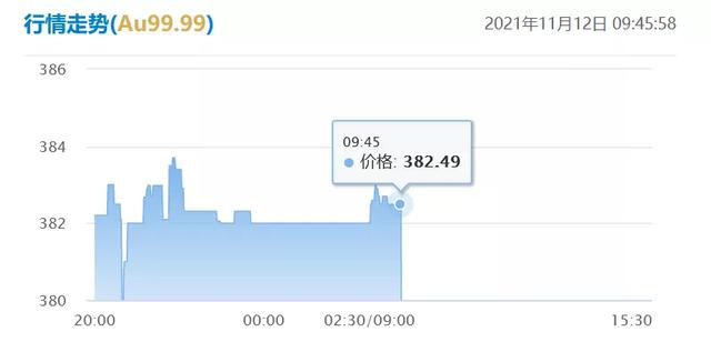 黄金现在多少钱一斤现在黄金多少钱一公斤-第1张图片-翡翠网