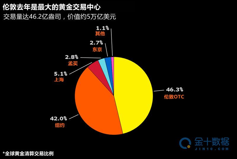 伦敦黄金交易所app伦敦黄金-第1张图片-翡翠网