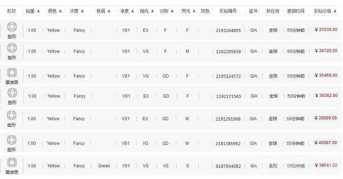 一克拉钻石的重量是多少,2022年1克拉钻石的价格-第1张图片-翡翠网