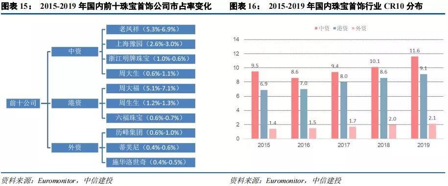 关于2020年珠宝行业的现状和前景的信息-第1张图片-翡翠网