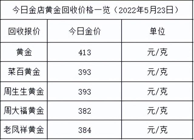 现在黄金多少钱一克2021年5月1月4号黄金价格-第2张图片-翡翠网