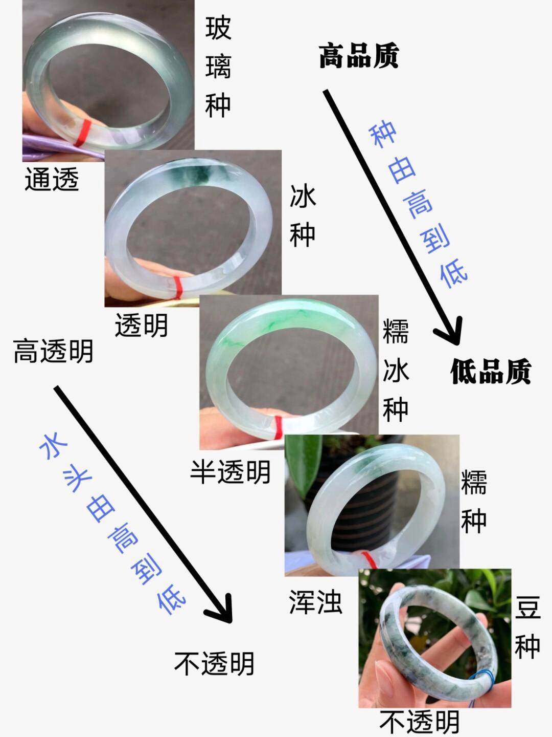 今天又学了一个没用的翡翠知识,5000至10000的翡翠手镯-第1张图片-翡翠网