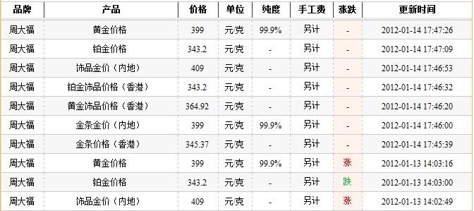 铂金999价格今天多少一克,铂金pt999价格今天多少一克-第1张图片-翡翠网