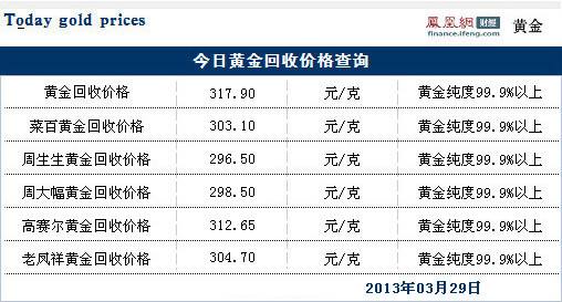 黄金贩子回收黄金卖给谁,今日实物黄金回收价格-第2张图片-翡翠网