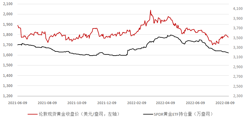 伦敦实时金价伦敦金价今日价格-第1张图片-翡翠网