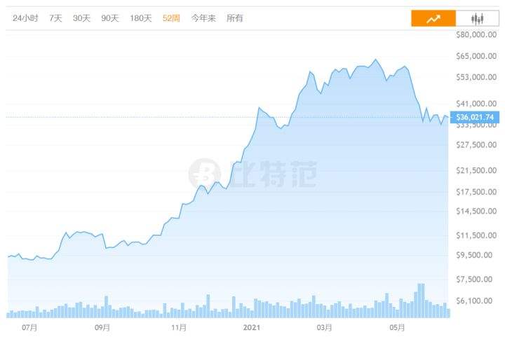 2021年钻石行情走势,2022钻石行情-第2张图片-翡翠网