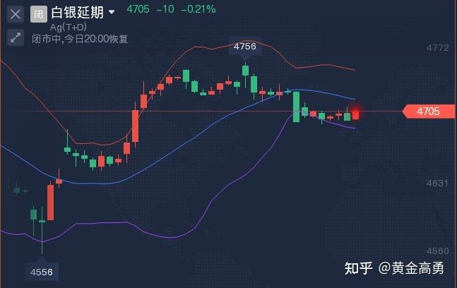 2022年黄金必跌,2022年黄金市场分析-第1张图片-翡翠网