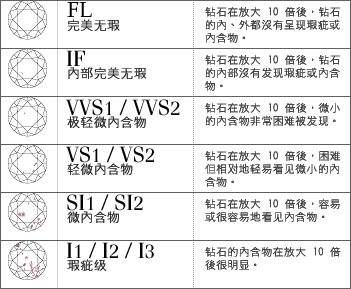 钻石等级怎么分钻石等级怎么分级标准-第2张图片-翡翠网