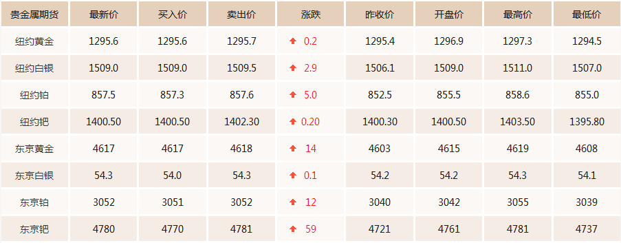 金价为什么突然跌了,今日金价多少一克-第1张图片-翡翠网