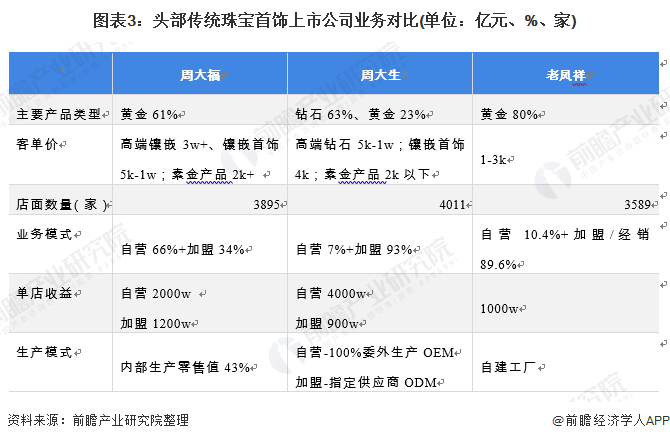 2021年珠宝销售趋势,珠宝销售的100问100答-第1张图片-翡翠网