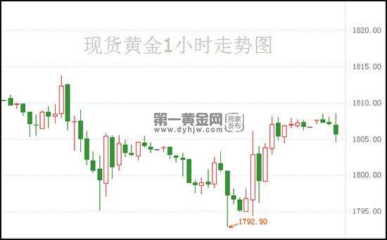 现货实物黄金价格今日黄金价格多少元-第1张图片-翡翠网