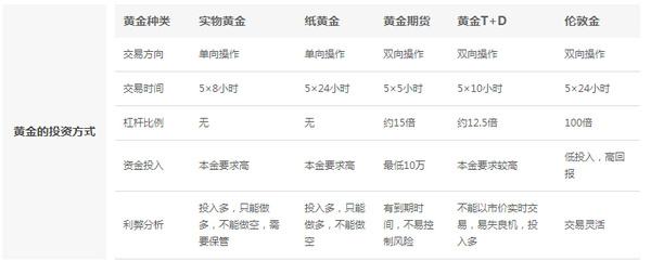 现货实物黄金价格今日黄金价格多少元-第2张图片-翡翠网