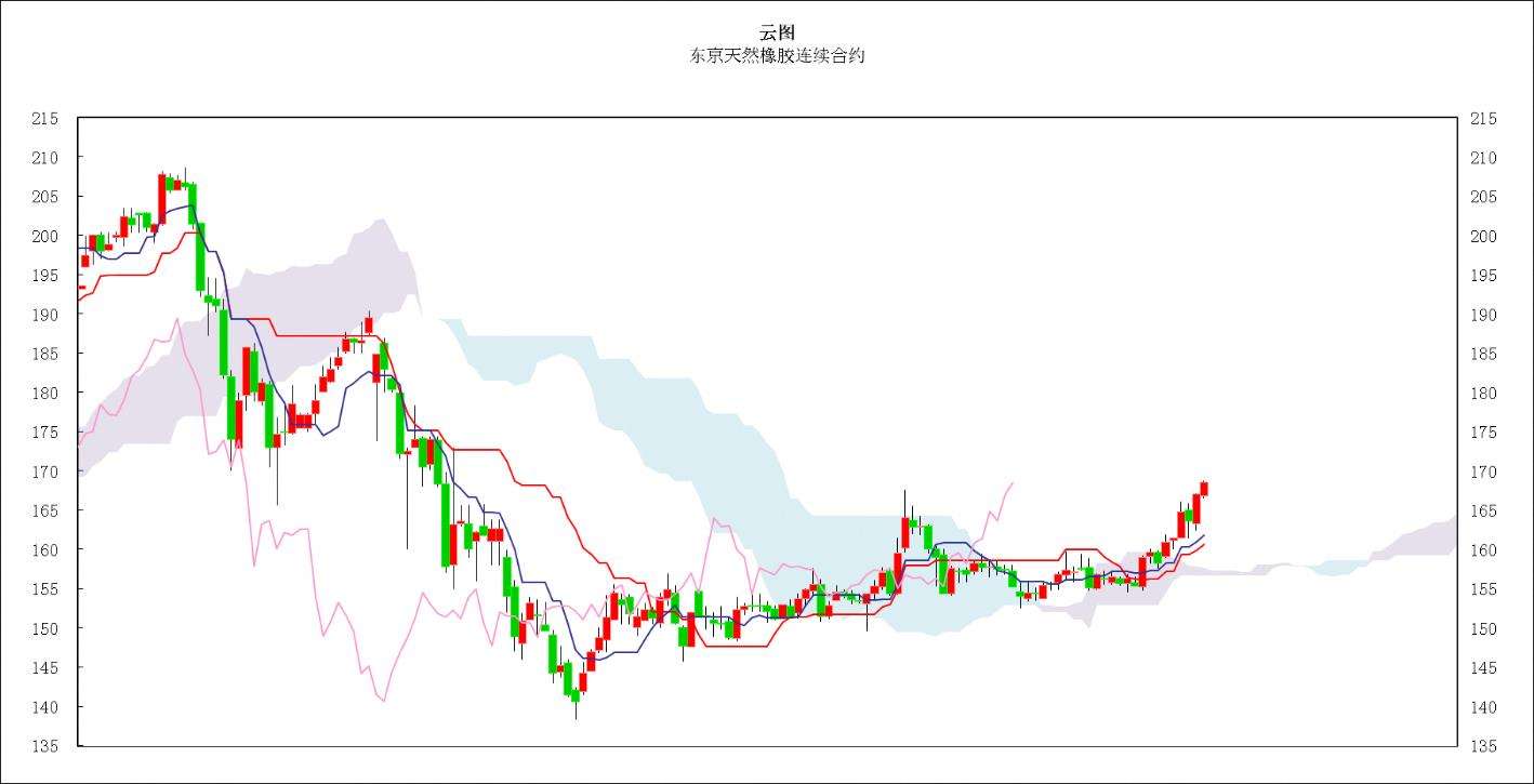 最近一年黄金价格走势图,最近黄金价格走势图-第2张图片-翡翠网