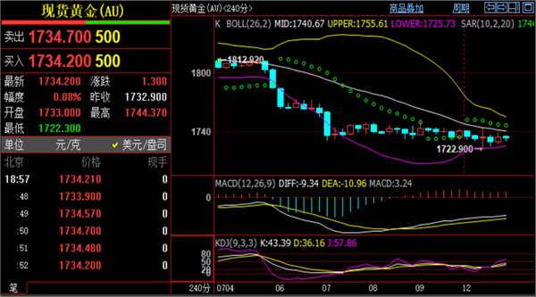 外汇黄金实时行情最新香港外汇黄金实时行情最新-第1张图片-翡翠网
