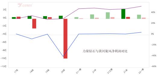 钻石价格变化趋势图今日钻石价格走势图-第1张图片-翡翠网