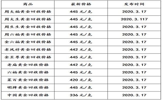 黄金价格是多少钱一克?,目前黄金价格是多少钱一克-第1张图片-翡翠网