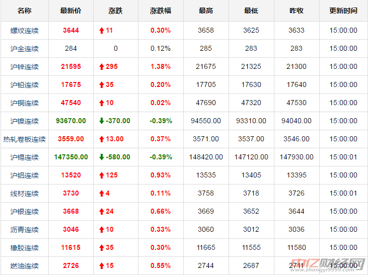 今日黄金价格多少钱一克回收今日黄金价格多少-第1张图片-翡翠网