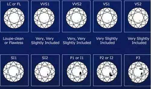 钻石净度分级表图片钻石净度分级-第1张图片-翡翠网