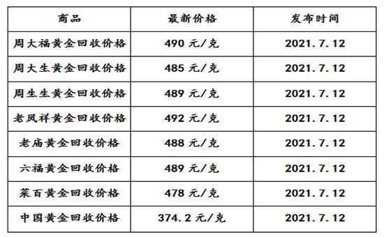 2021年黄金能买吗,2021年买黄金合适吗-第2张图片-翡翠网