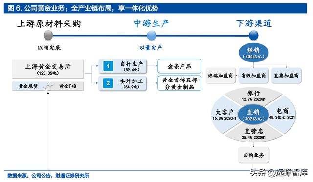 2021年黄金回收420元一克,2021年黄金回收一克多少钱-第2张图片-翡翠网