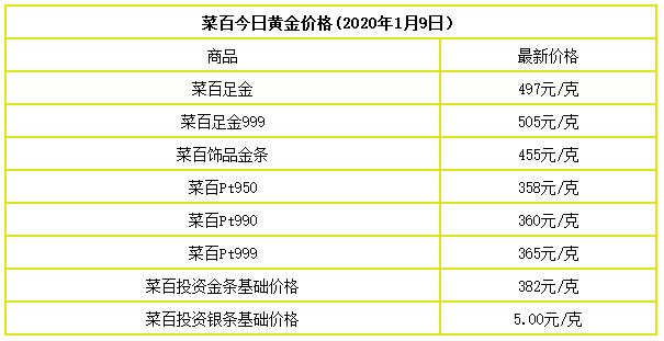 周大福金店今日金价周大福金店今日金价内地8月11-第2张图片-翡翠网